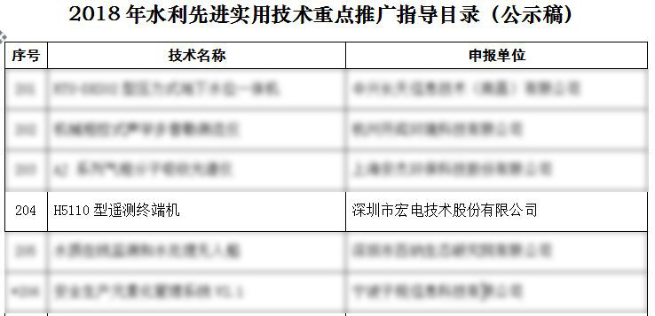 喜讯丨宏电H5110遥测终端机入围《2018年水利先进实用技术重点推广指导目录》——技术转让助力水利信息化升级